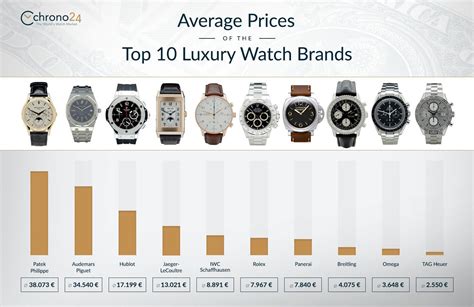 watchtrends|watch values by brand.